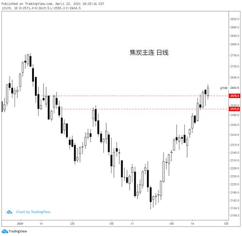 04.22黑色系商品分析 鐵礦、焦炭、鄭煤、螺紋及焦炭重點解讀