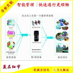 青島兒童水上樂園游樂場一卡通消費管理系統(tǒng)青島消費管理系統(tǒng) 供應(yīng)青島兒童水上樂園游樂場一卡通消費管理系統(tǒng)青島消費管理系統(tǒng)